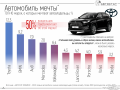 Россияне назвали Toyota самым желанным автомобилем