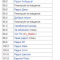 Список радиостанций в Тюмени