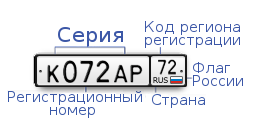 Автомобильные Коды Регионов России