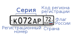 Фото Код Номеров Регионов России