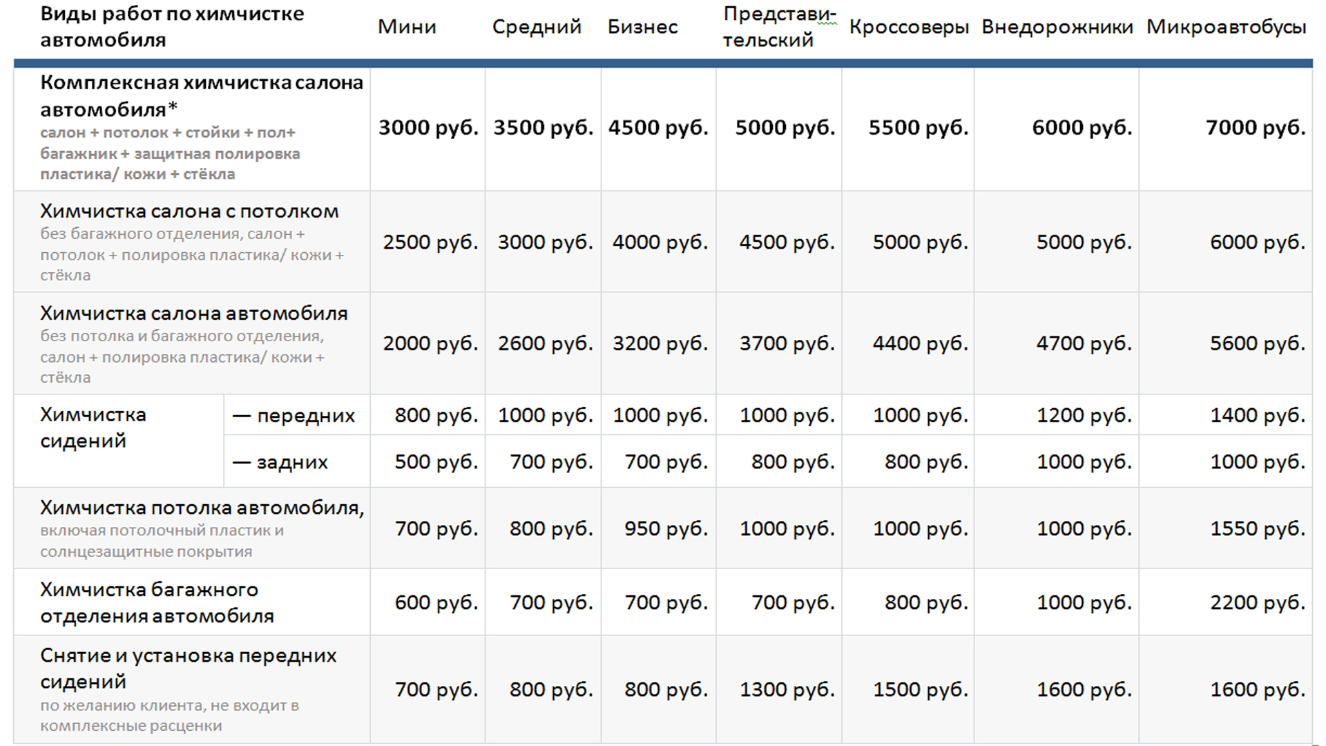 Химчистка прейскурант цен. Прайс лист. Прейскурант на химчистку автомобиля. Химчистка салона автомобиля прейскурант. Химчистка прейскурант.