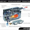 Гидроник - схема и принцип работы
