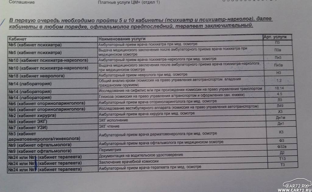 Стоимость Медкомиссии