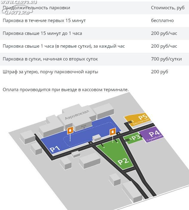 Парковка аэропорт казань карта