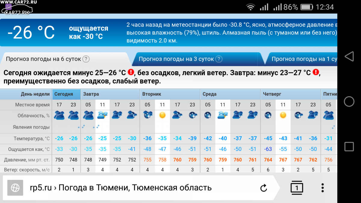 Прогноз погоды по часам тольятти. Рп5 Тюмень. Рп5 Тюмень Тюмень. Погода в Тюмени. Rp5 Тольятти.