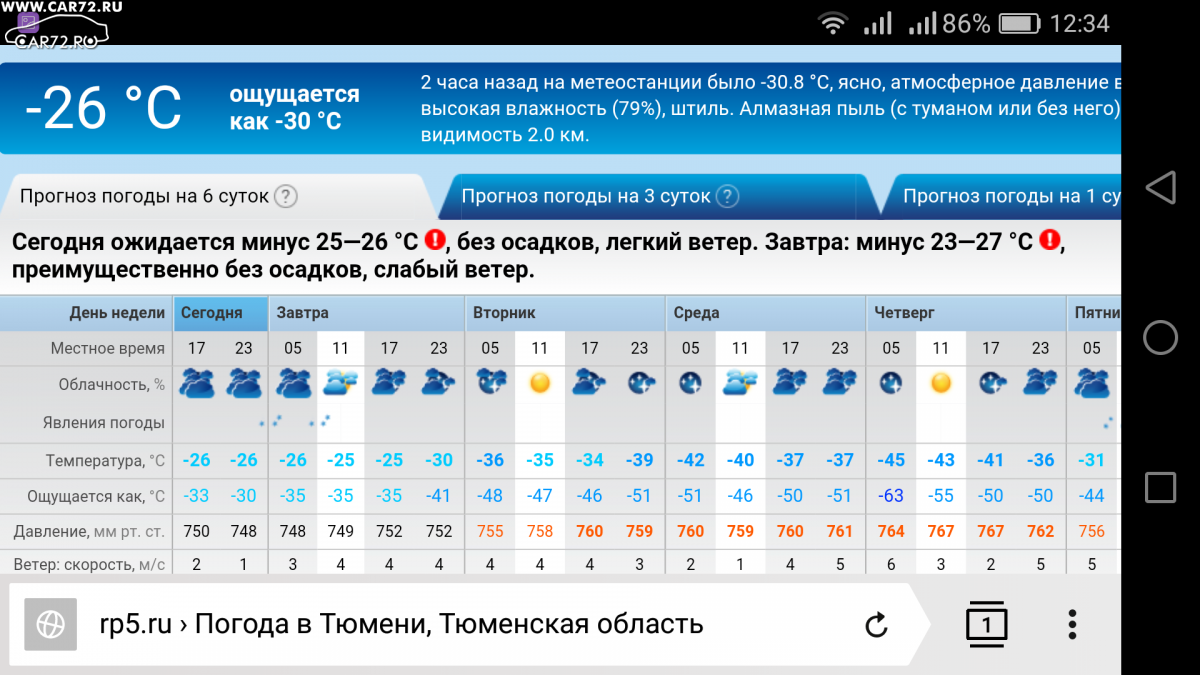 Погода рп5 степное озеро алтайский. Рп5 Тюмень. Рп5 Тюмень Тюмень. Погода в Тюмени. Rp5 Тольятти.