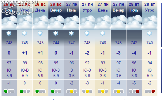 Прогноз погоды на 25 апреля. МЕТЕОНОВА. Погода МЕТЕОНОВА. МЕТЕОНОВА ЕКБ. Погода в Нарышкино на неделю.