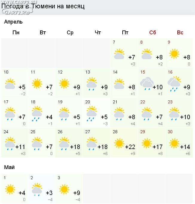 Погода в апреле 23 года. Погода в Евпатории на месяц. Погода в Тюмени на месяц. Погода в Евпатории на неделю. Симферополь в апреле погода.