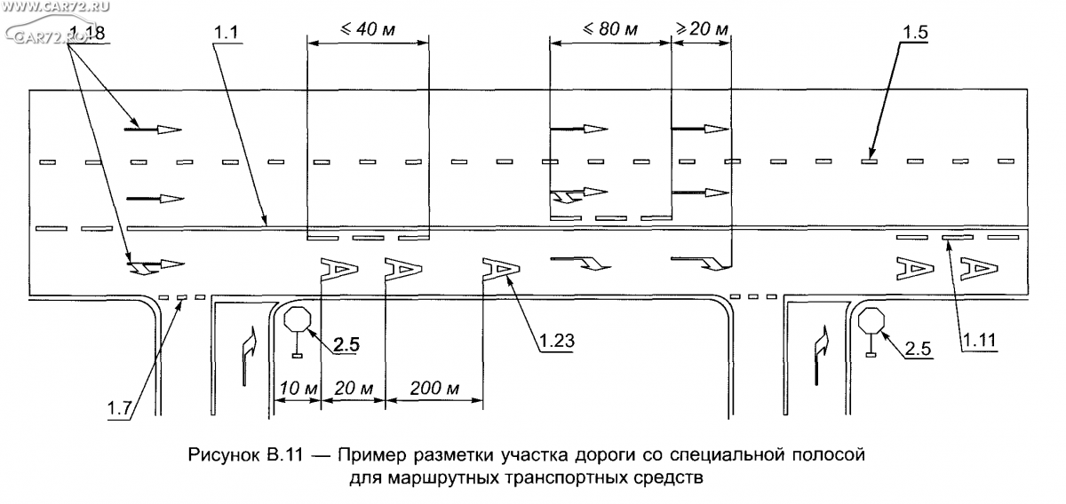 Схема полосы для общественного транспорта в москве схема
