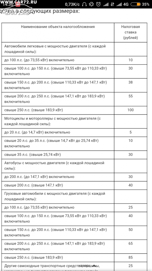 Налог 150 лс. Налог на Лошадиные силы. Налоговая ставка на Лошадиные силы. Транспортный налог свыше 150 л.с. Таблица налога на Лошадиные силы.