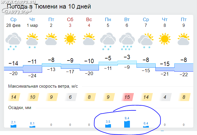 Железноводск погода на месяц март