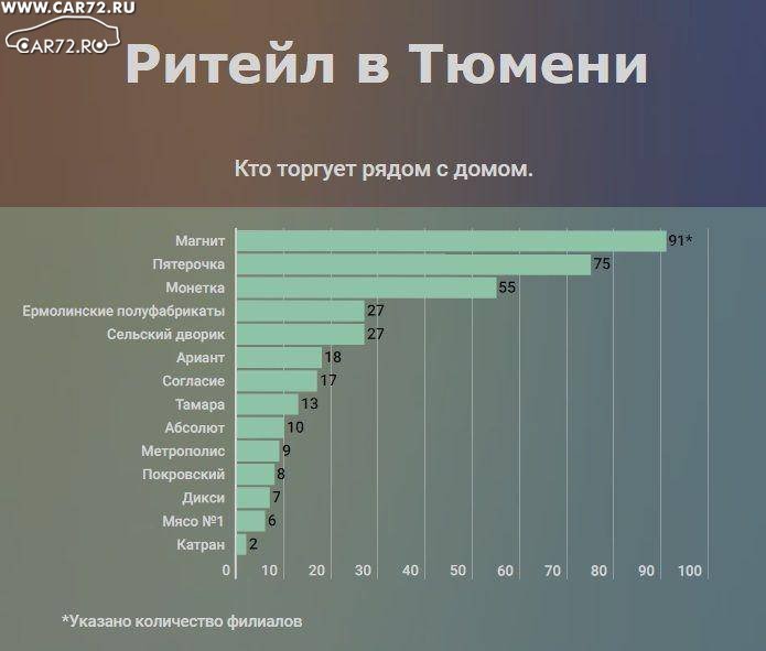Кому принадлежит твой дом. Кому принадлежит Монетка торговая сеть. Монетка Пятерочка. Сколько тратят в магазинах у дома. Чистая прибыль сети Монетка в %.