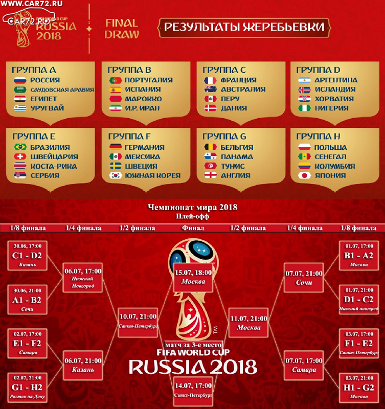 Результаты футбольных матчей чемпионата россии по футболу. ЧМ 2018 таблица групп.