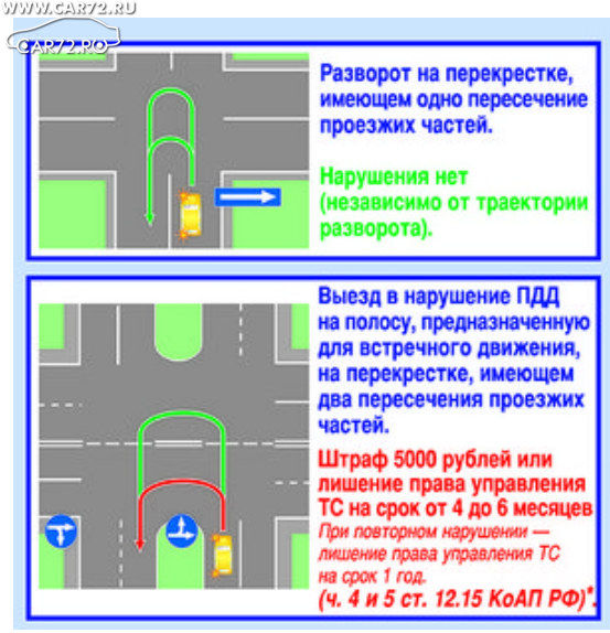 Можно ли через две. Схема разворота на перекрестке двухполосная дорога. Траектории поворотов и разворотов на перекрестках. Радиус разворота на перекрестке. Малый и большой радиус разворота на перекрестке.
