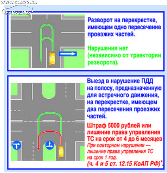 Причины левого поворота