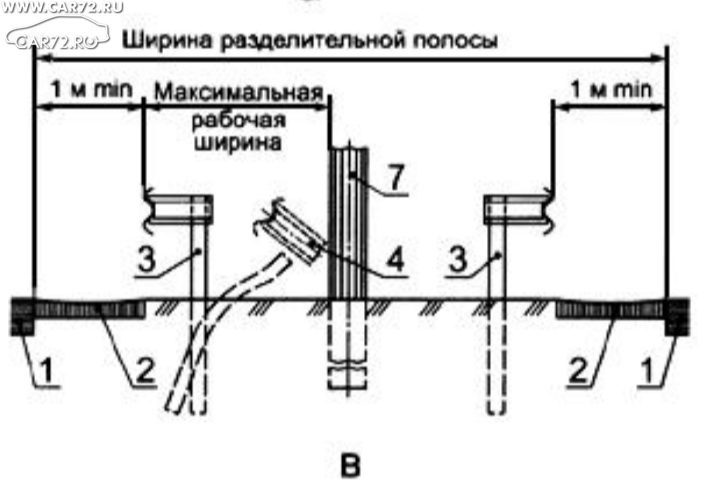 Схема установки барьерного ограждения на обочине