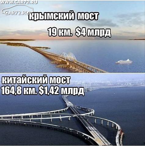 Крымский Мост Длина И Стоимость Строительства