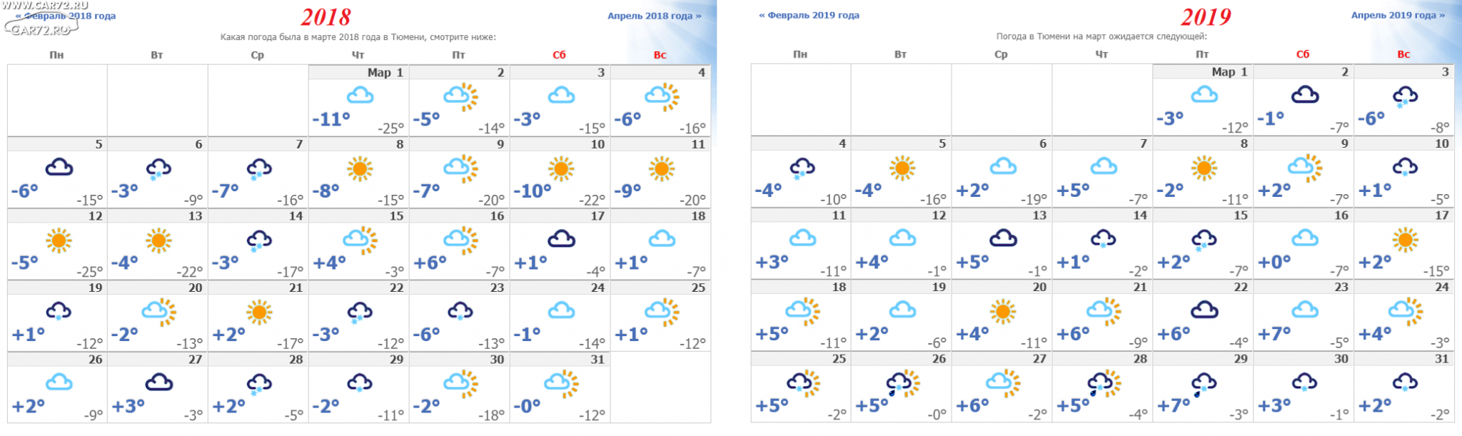 Погода на март джанкой. Март 2019 погода. Март 2018 погода. Январь 2018 погода. Февраль 2018 погода.