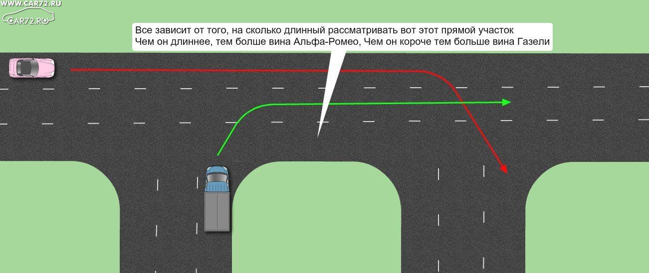 Схема разворота на т образном перекрестке
