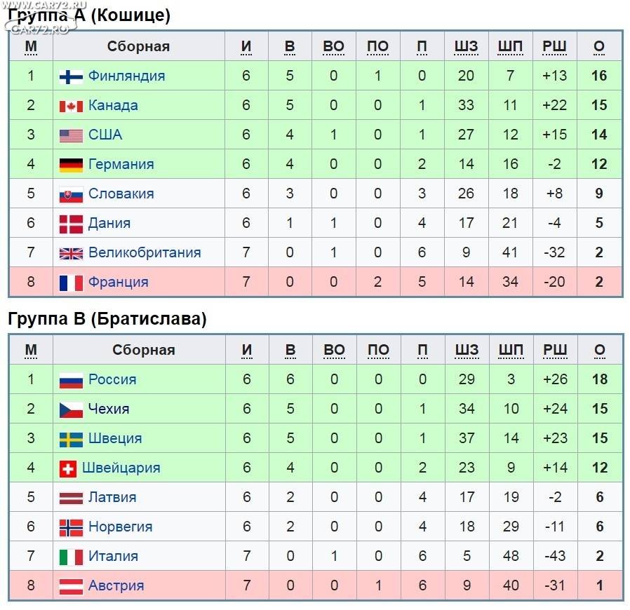 Австралия а лига таблица