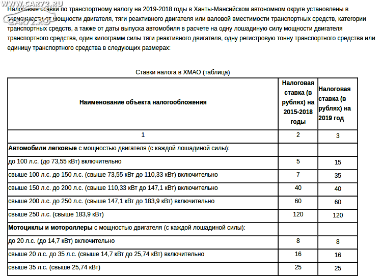 Транспортный налог в хмао. Транспортный налог ХМАО 2022 таблица. Транспортный налог в ХМАО на 2021. Транспортный налог 2023 таблица. Таблица транспортного налога по лошадиным силам.