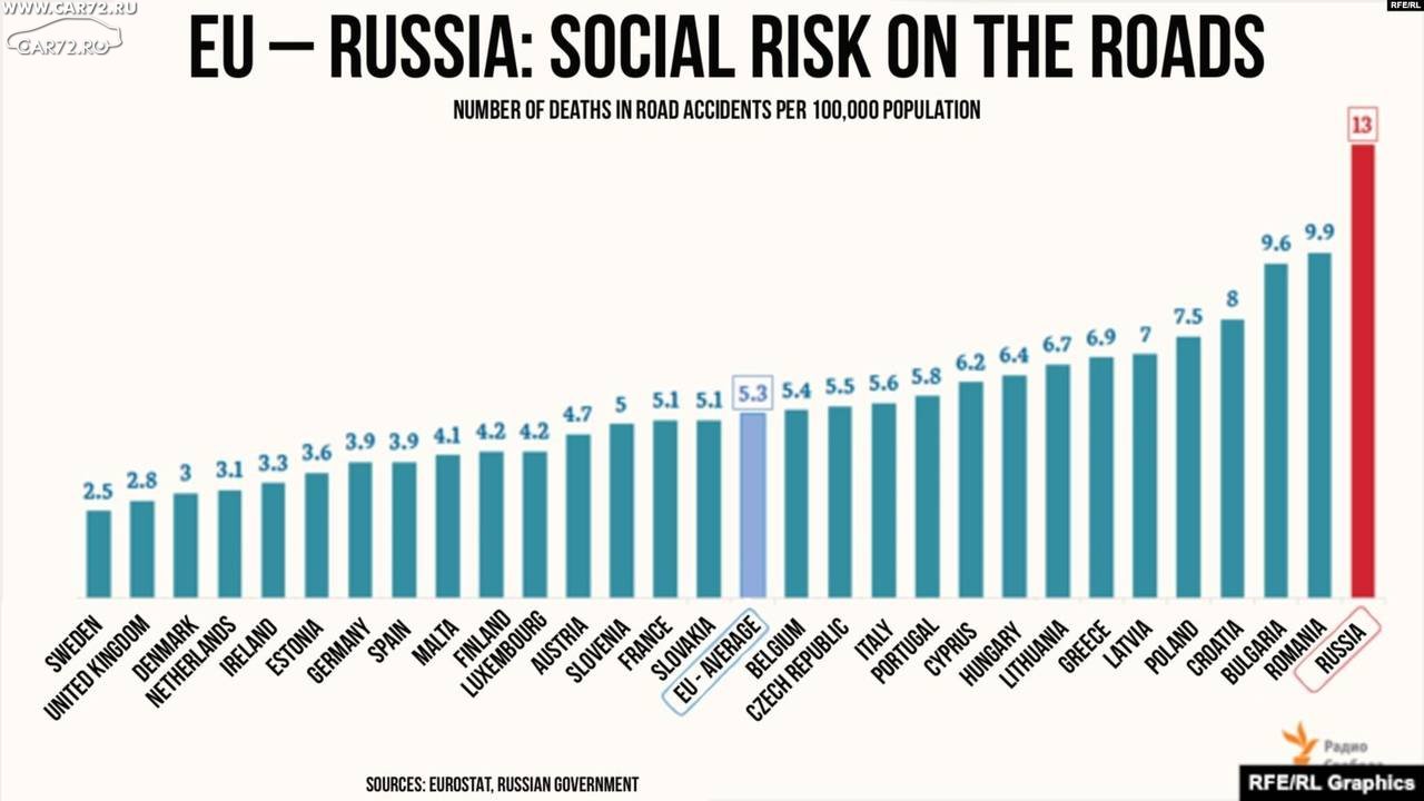 Сколько человек в день умирает на земле