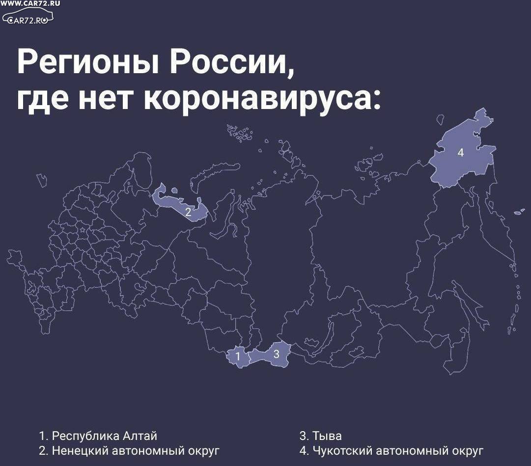 Российский регион это где