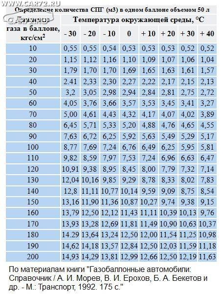 Сколько воздуха в 1 литре