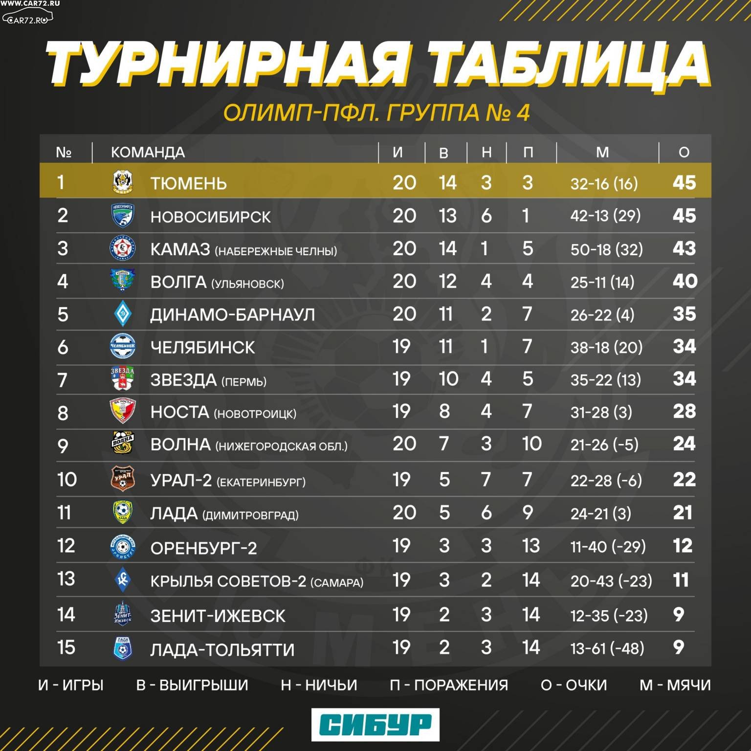 Фнл расписание и результаты на сегодня