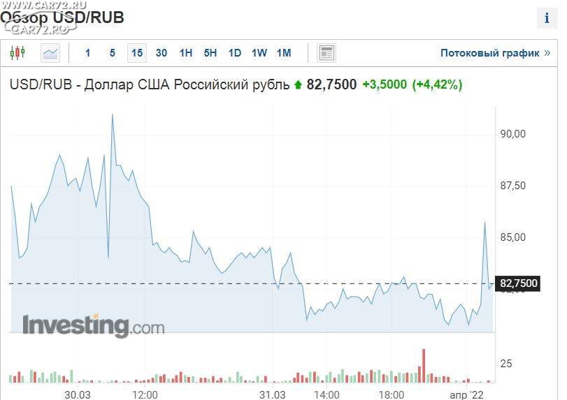 Курс доллара к рублю крыму на сегодня