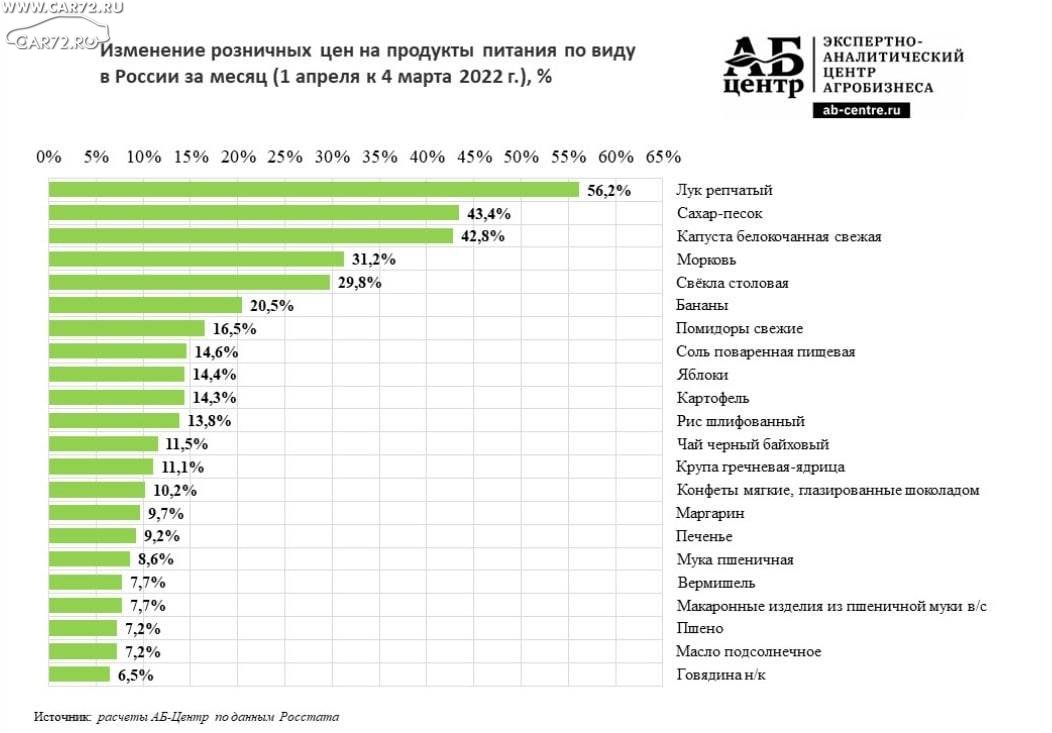 Российский экономический интернет. Экономический кризис фото. Инфляция на продукты питания в Европе. Крах русской экономики. Падение продаж.