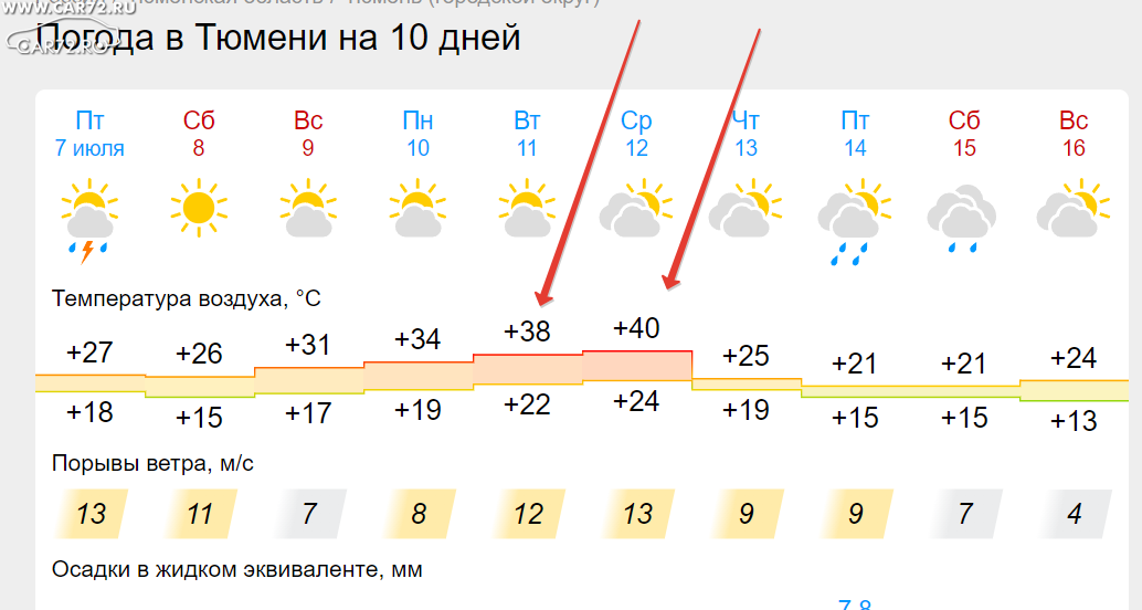 Погода на 2024 год бузулук