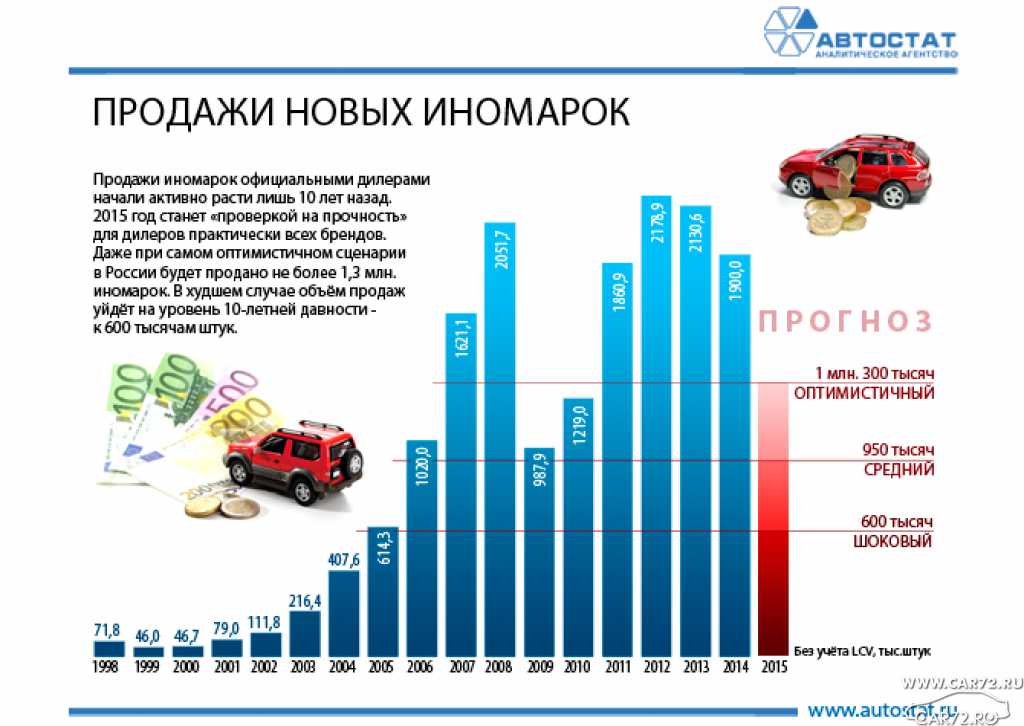 Продать Машину Купить Новую
