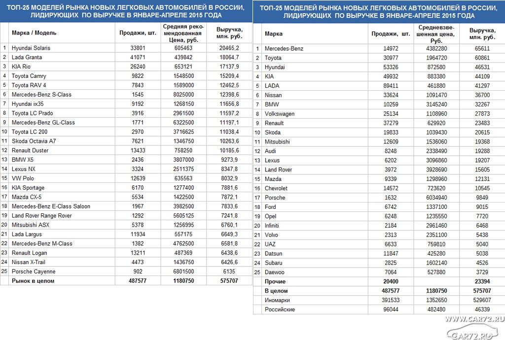 Сколько тойота в россии. Сколько стоили машины в 2008 году. Стоимость автомобилей в 2008 году. Автосалоны 2008 год. Цены на машины в 2008 году.