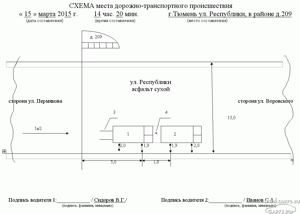 Примеры и схемы места
