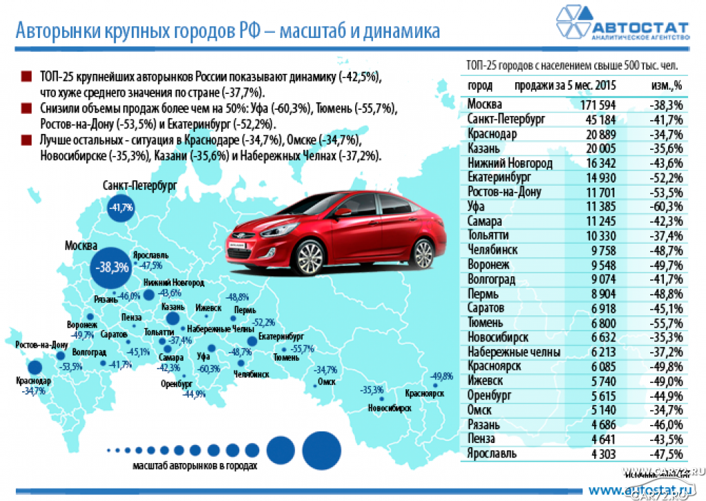 Сколько автомобилей в екатеринбурге