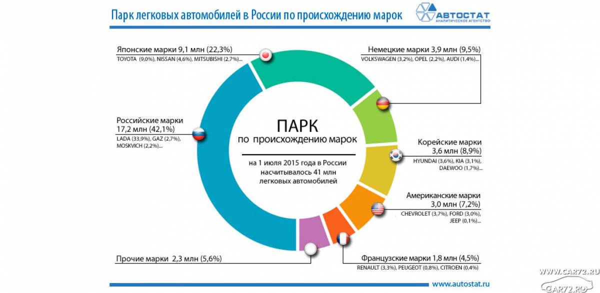 Сколько автомобилей в россии на 2024