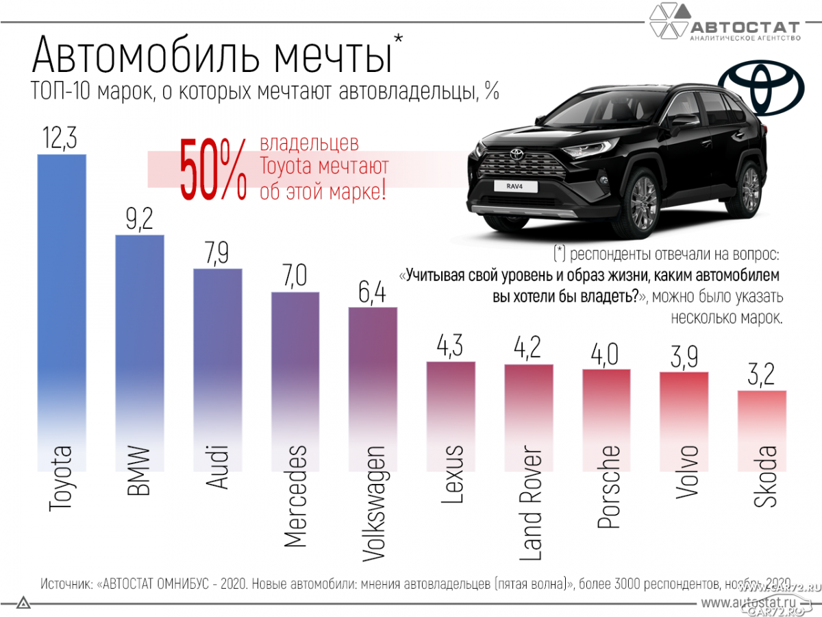 Каким автомобилям и в каких случаях 90