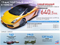 Тюменские налоговики определили популярные марки автомобилей среди задолжников