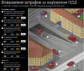 Изменения в КоАП Российской Федерации с 1 июля 2012 года