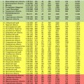 В рейтинге безопасности дорог Тюмень на 6-м месте в России