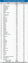 Автопарк Тюмени состоит из 2/3 иномарок и лишь 33% отечественных автомобилей