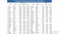 В июне российский авторынок упал на 29,7%