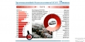 Средний возраст легковых автомобилей в России составляет 12 лет