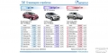 Названы самые популярные подержанные иномарки на российском рынке
