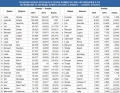 Российский авторынок в ноябре пережил рекордное падение