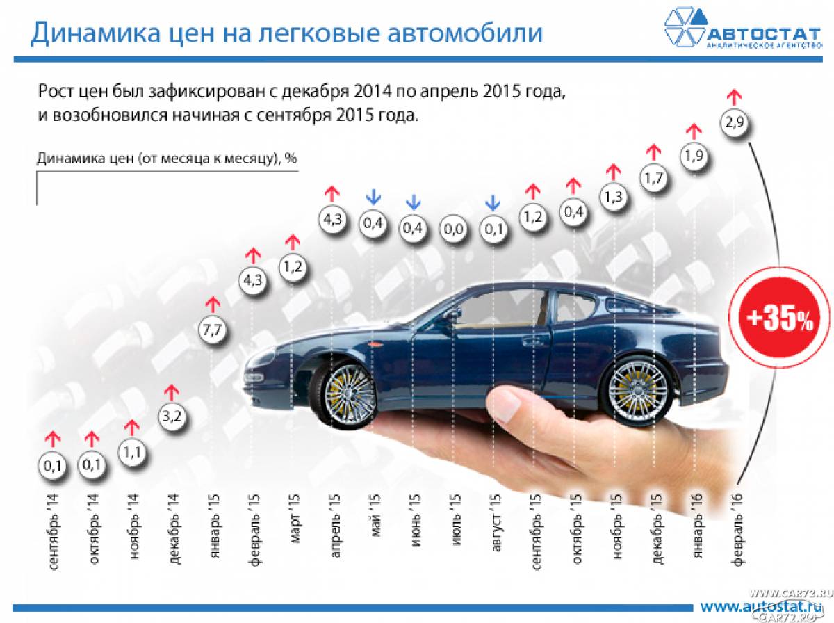 Изменения с декабря 2014