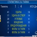 Статистика 2го матча Тюмень-Дина