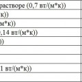 Сравнение