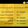 Телеканал НТВ